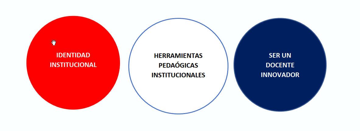 Curso "Docente innovador , docente con garra" - CSA Puebla